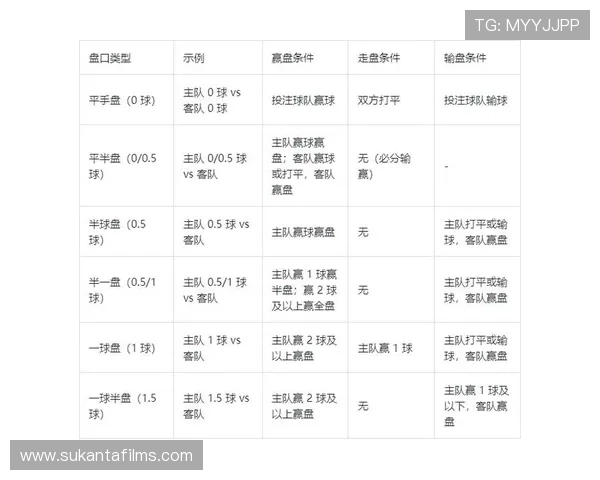 足彩外围盘详解：如何正确理解和分析不同盘口类型以提升投注胜率